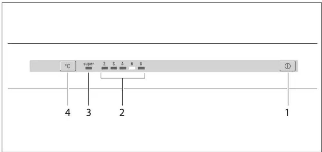BOSCH KGV36YL30 - Repair order and advice on faults - 2
