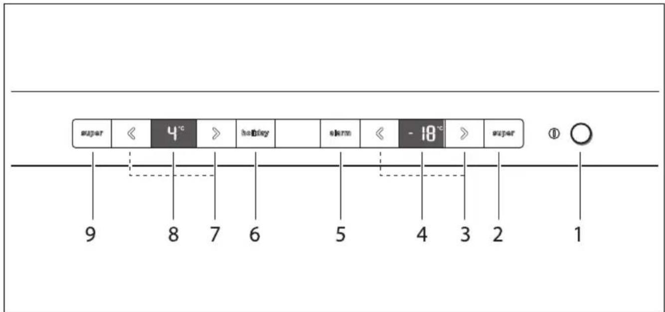 BOSCH KGE39YI40 - Repair order and advice on faults - 2