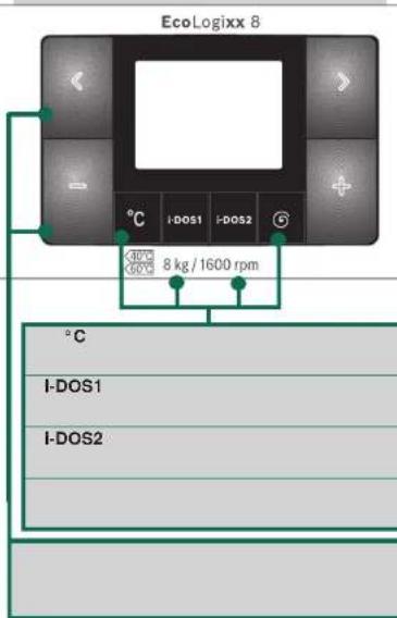 BOSCH WAS32890EU - Automatic programmes - 1