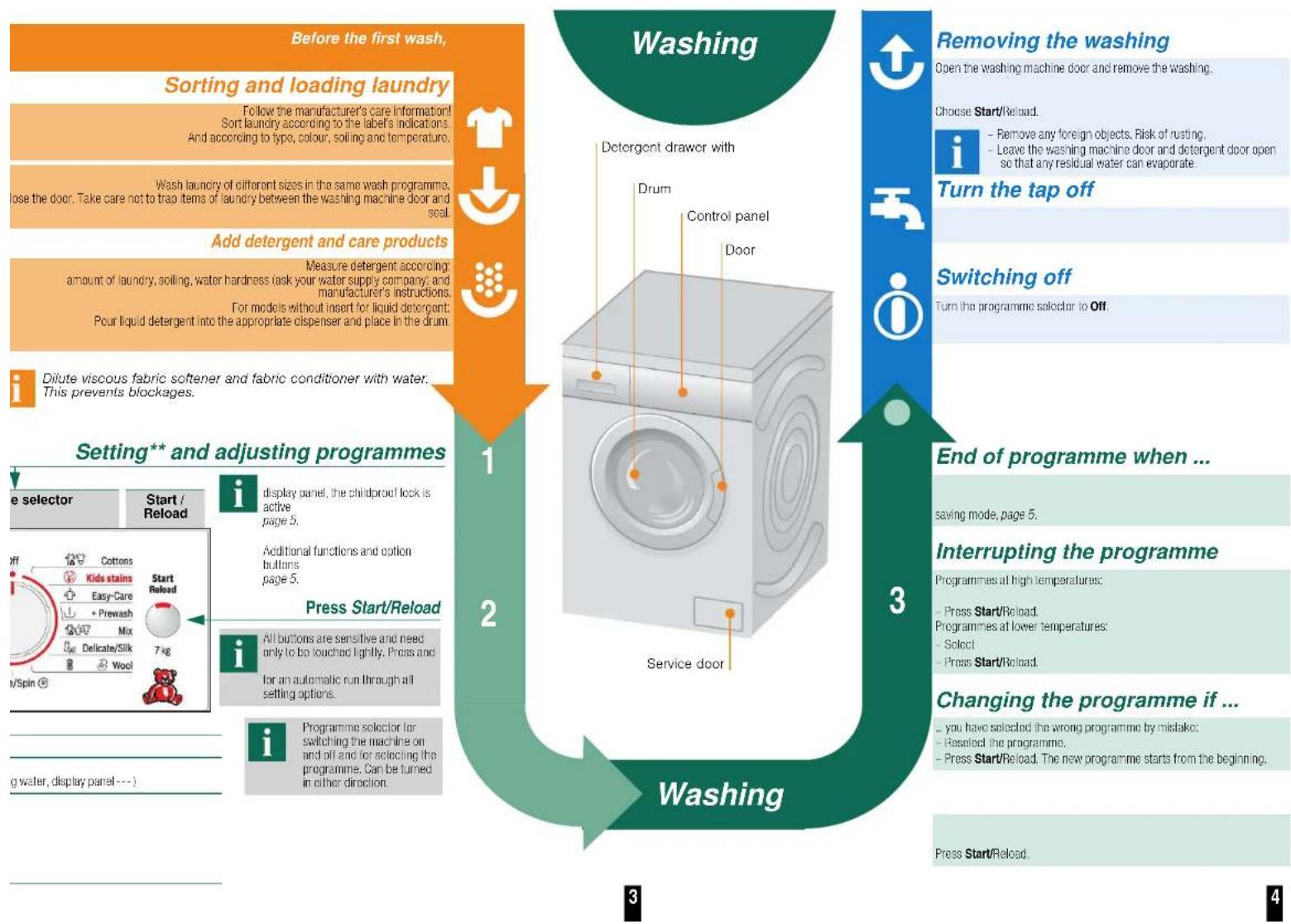BOSCH WAQ2446KBY - Programmes - 2
