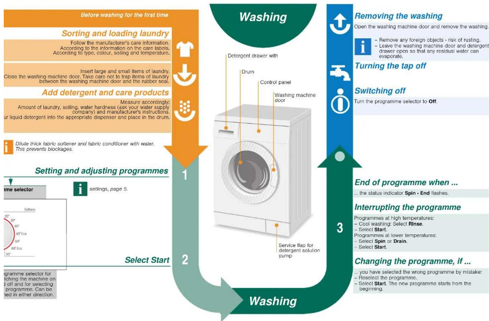 BOSCH WAE24061GB - Turning the tap on - 8