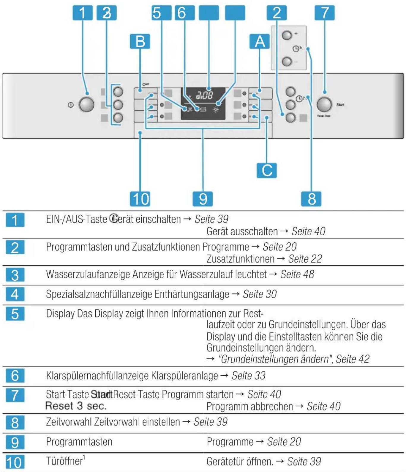 BOSCH SPS46IW00D - Bedienelemente - 1