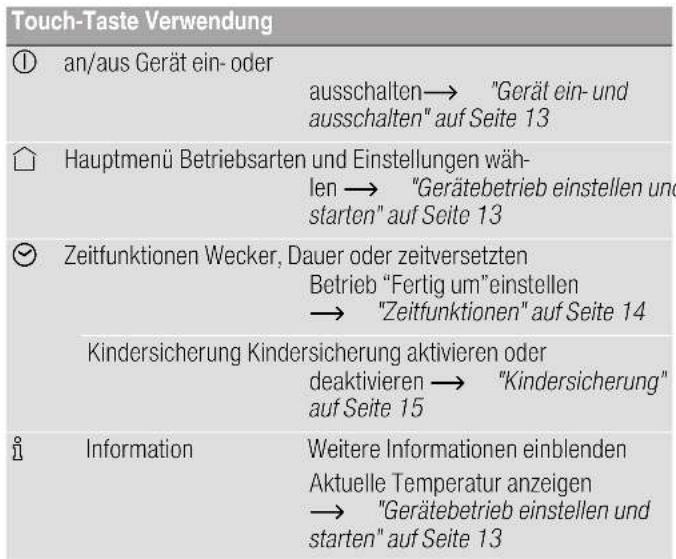 NEFF C25CR22N0 - Touch-Tasten - 1
