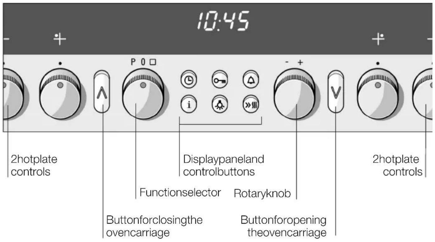SIEMENS HE365560 - Thecontrolpanel - 1