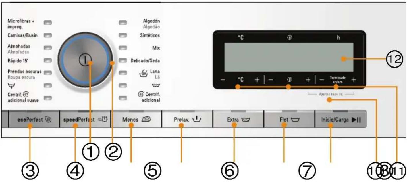 SIEMENS WM14Y540EE - Operating elements/Display elements - 1