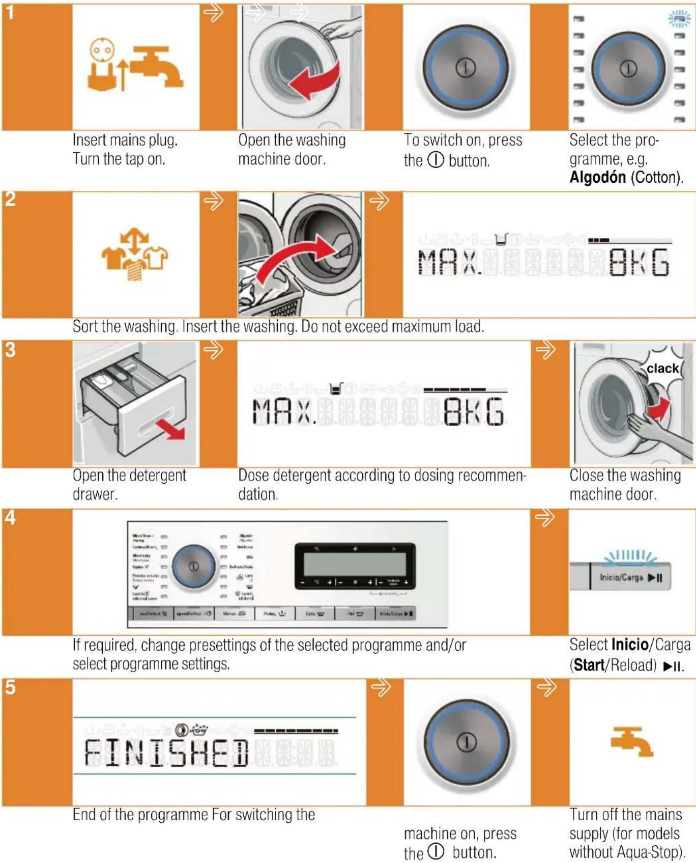SIEMENS WM14Y540EE - The main points in brief - 1