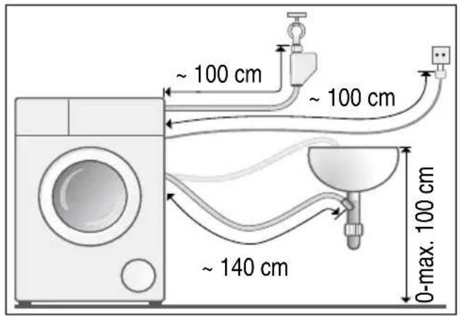 BOSCH WAW325E27 - Schlauch- und Leitungslängen - 2