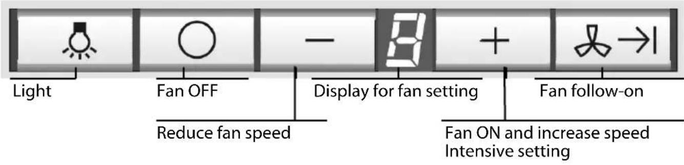 SIEMENS LF958BA60B - Switching the electronic control to circulating air mode - 1