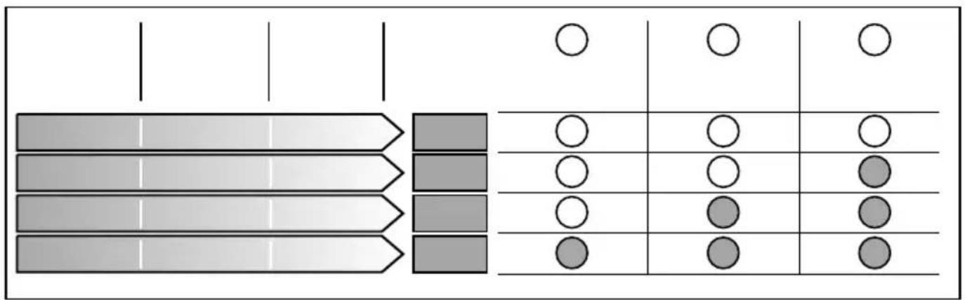 BOSCH SMS50D28II - Wasserhärtetabelle - 1
