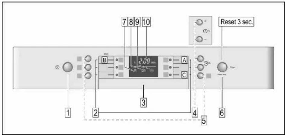BOSCH SMS53M02II - 1