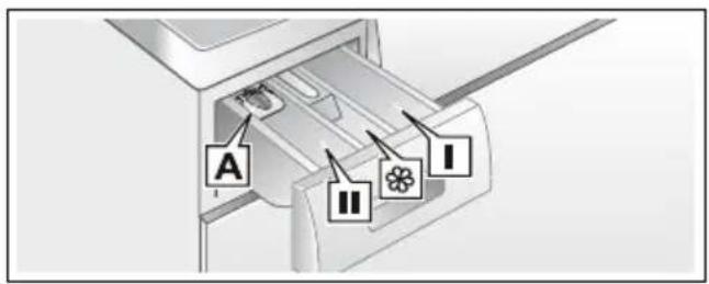 SIEMENS WM14E197 - Augen-/Hautreizungen! - 1