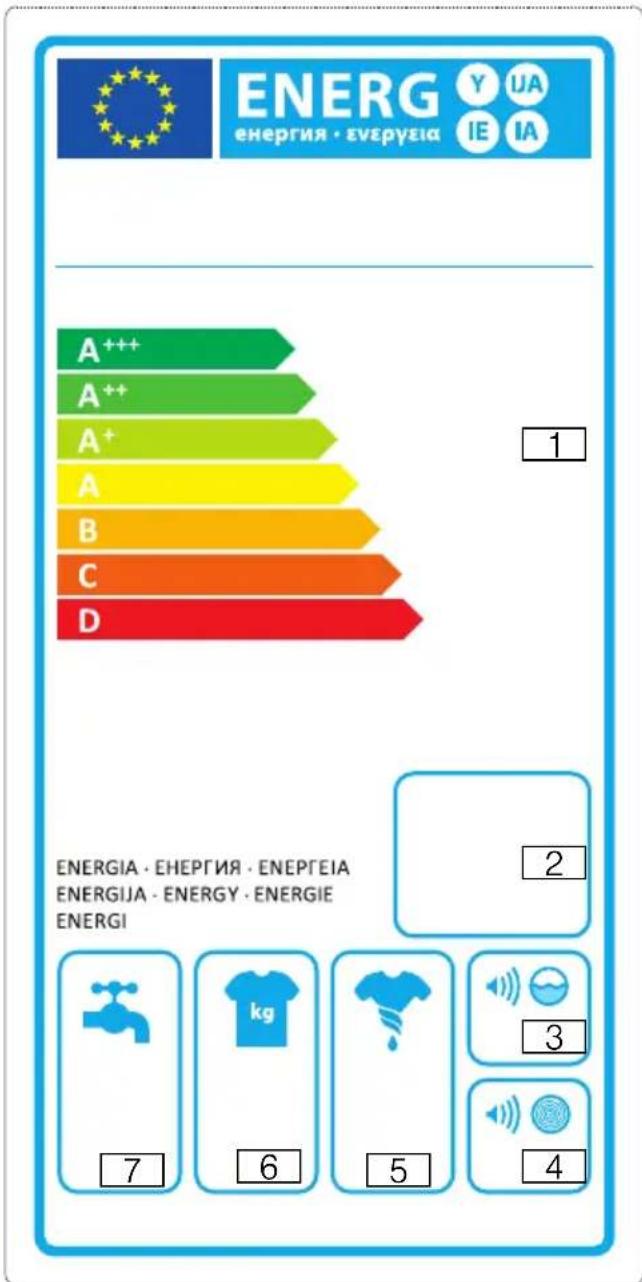 BOSCH WAE283SL - Energie-Label - 1