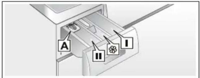 SIEMENS WM14E4S3AT - Augen-/Hautreizungen! - 1