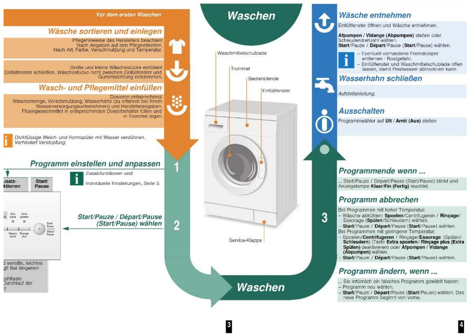 SIEMENS WM14E164FG - Wasserhahn öffnen - 3