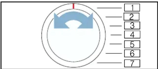 BOSCH WAN28040 - Start / Nachlegen loslassen. - 1