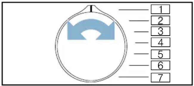 SIEMENS WM14N040 - Start/Nachlegen loslassen. - 1