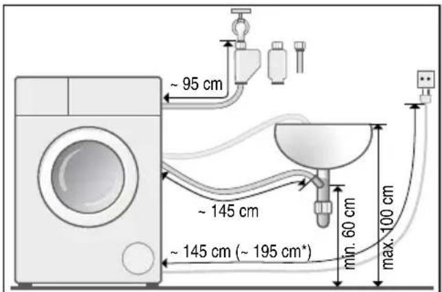 SIEMENS WM14N0ECO - Schlauch- und Leitungslängen - 2