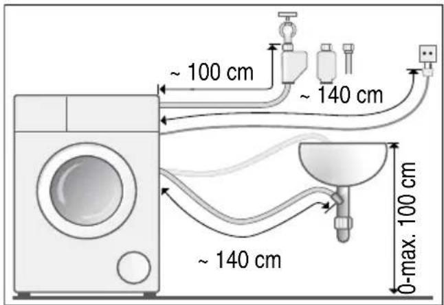 BOSCH WAT28770EX - Schlauch- und Leitungslängen - 2