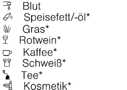 SIEMENS WM14T5EM - wählbare Fleckenarten: - 1