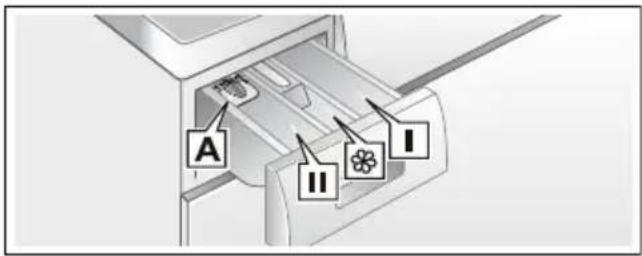 SIEMENS WM6YH791 - Augen-/Hautreizungen! - 1
