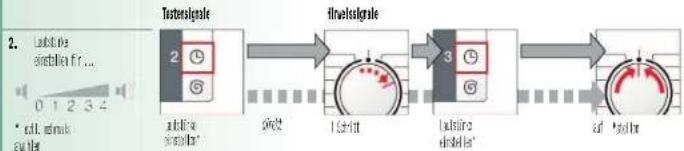 BOSCH WAS28493 - Signal - 2