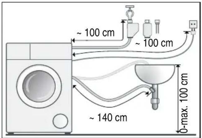 BOSCH WAW32540 - Schlauch- und Leitungslängen - 2