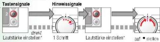 BOSCH WAQ2849G - Signal - 3