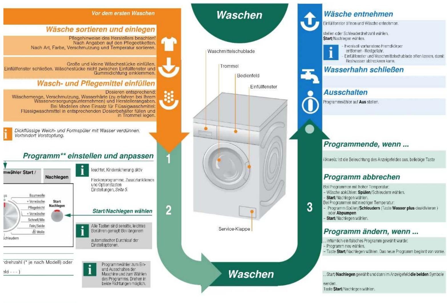 BOSCH WAQ2849G - Wasserhahn öffnen - 2