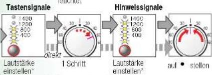 BOSCH WAQ2839Z - Signal - 3