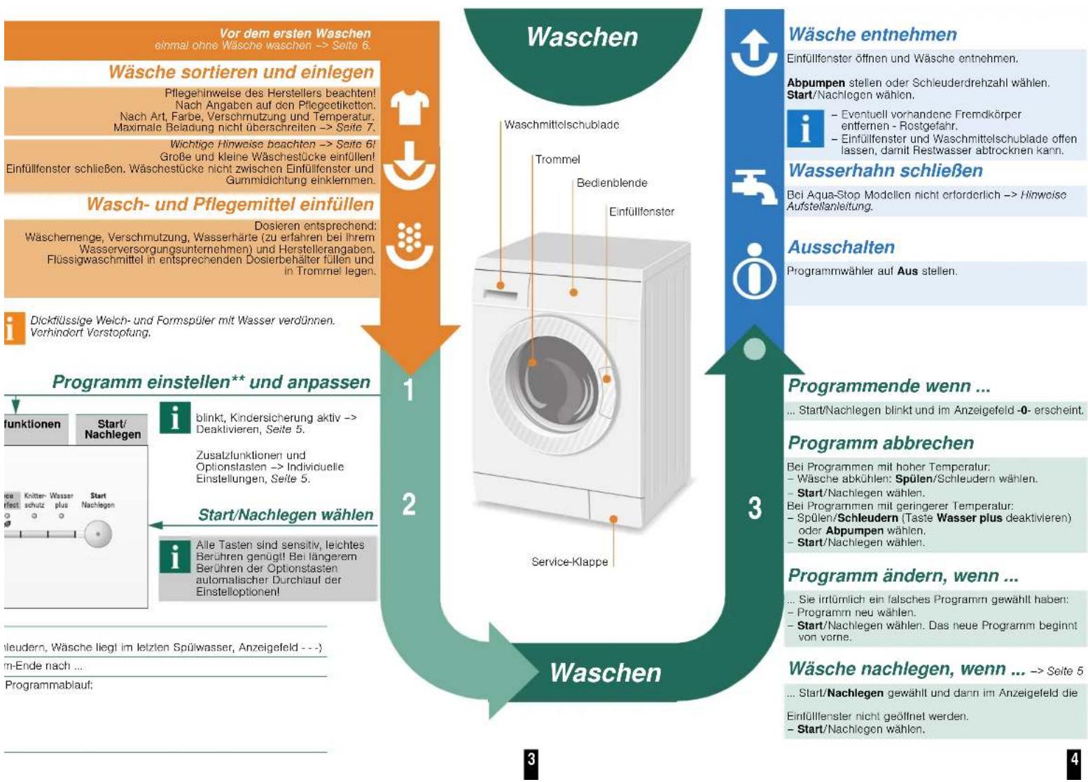 SIEMENS WM14E49S - Wasserhahn öffnen - 4