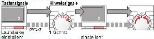 SIEMENS WM14E49S - Individuelle Einstellungen - 4