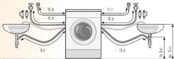 BOSCH WAE28191 - ch- und Leitungslängen je nach Modell - 2