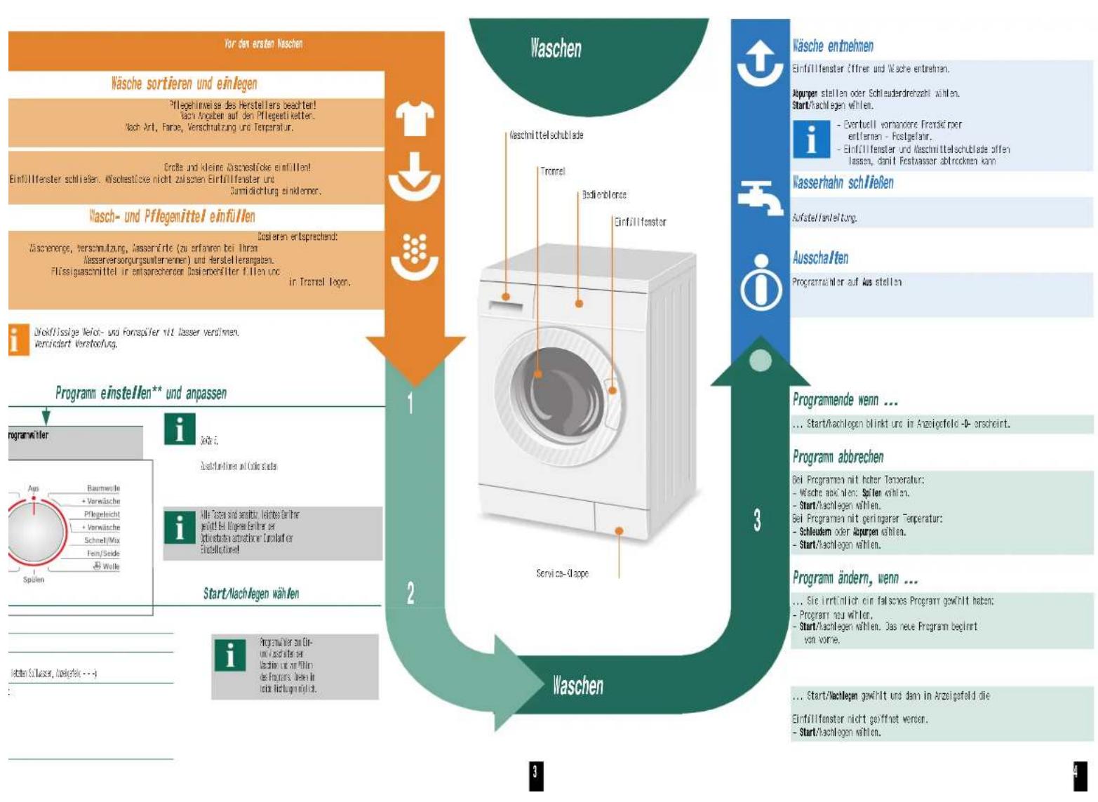 BOSCH WAE284W3 - Wasserhahn öffnen - 7