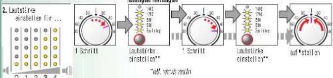 BOSCH WAE28195 - Individuelle Einstellungen - 2