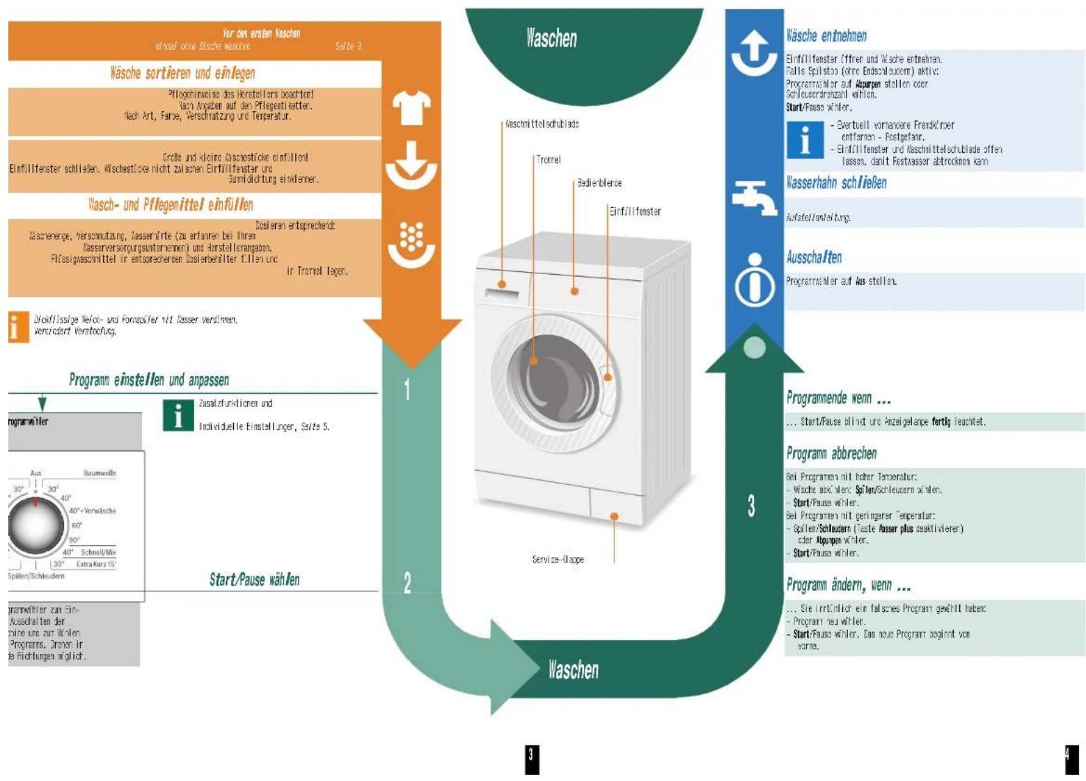 BOSCH WAE28195 - Wasserhahn öffnen - 5