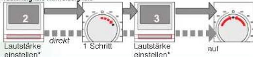 SIEMENS WM14E394/01 - Signal - 3