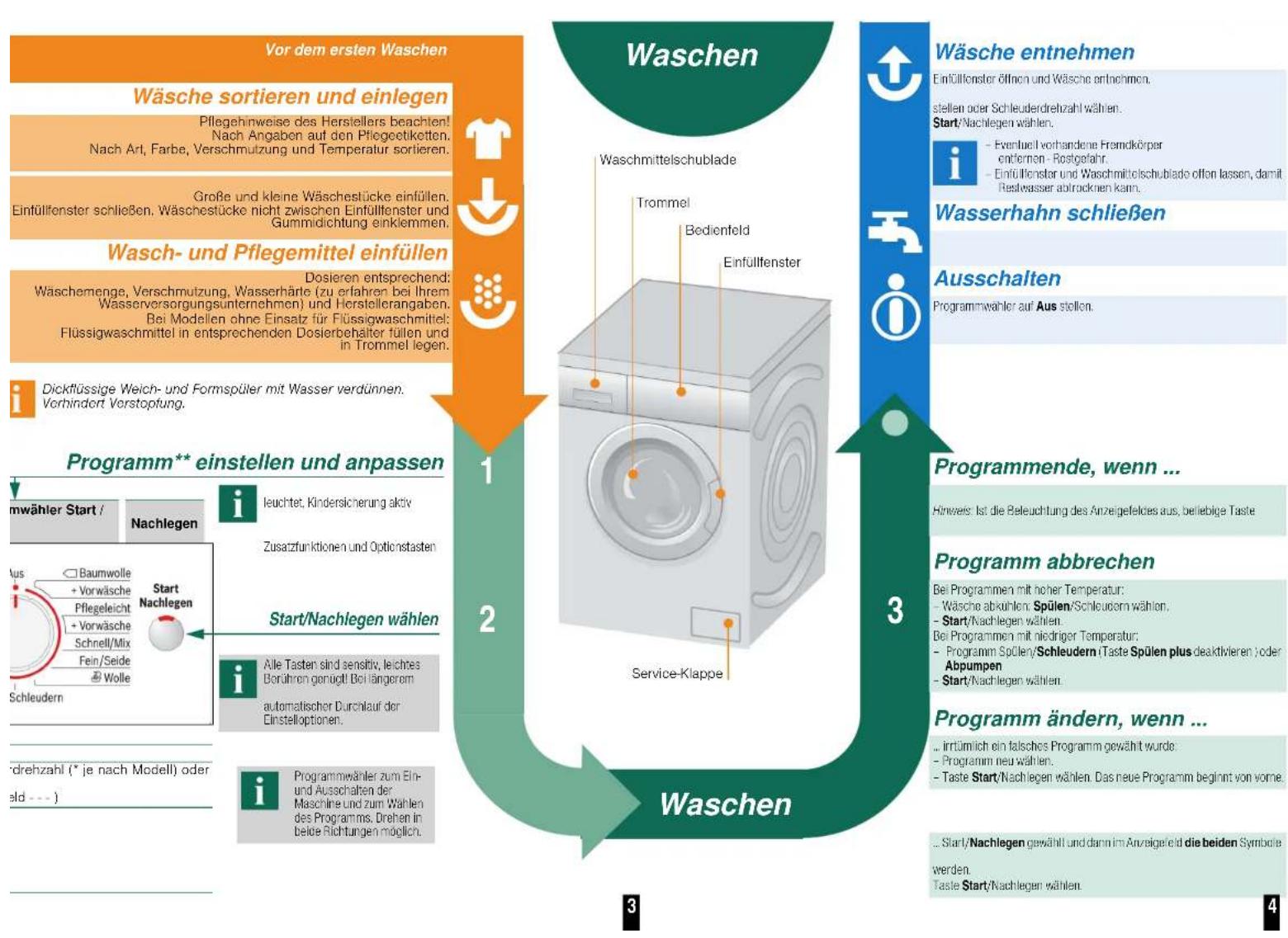 BOSCH WAQ284V0 - Wasserhahn öffnen - 1