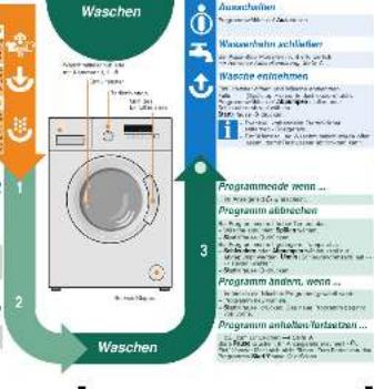 SIEMENS WM14B2E2 - 3