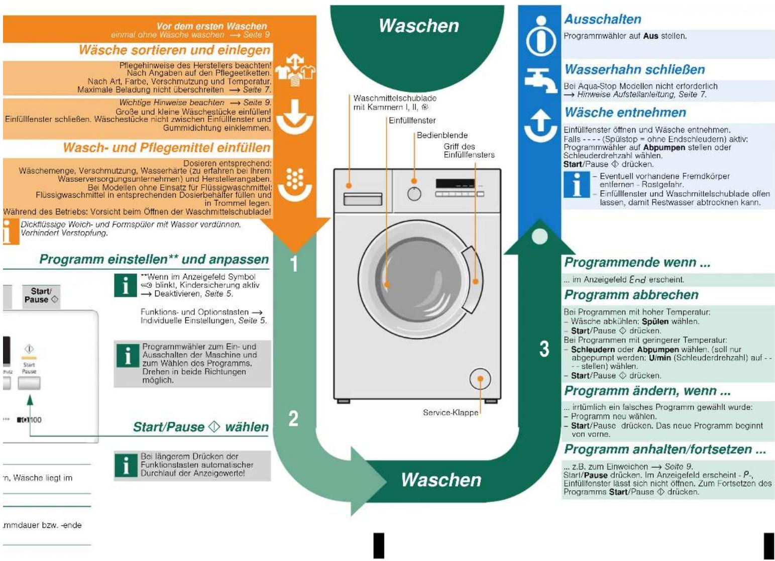 SIEMENS WM14B2E2 - Wasserhahn öffnen - 2