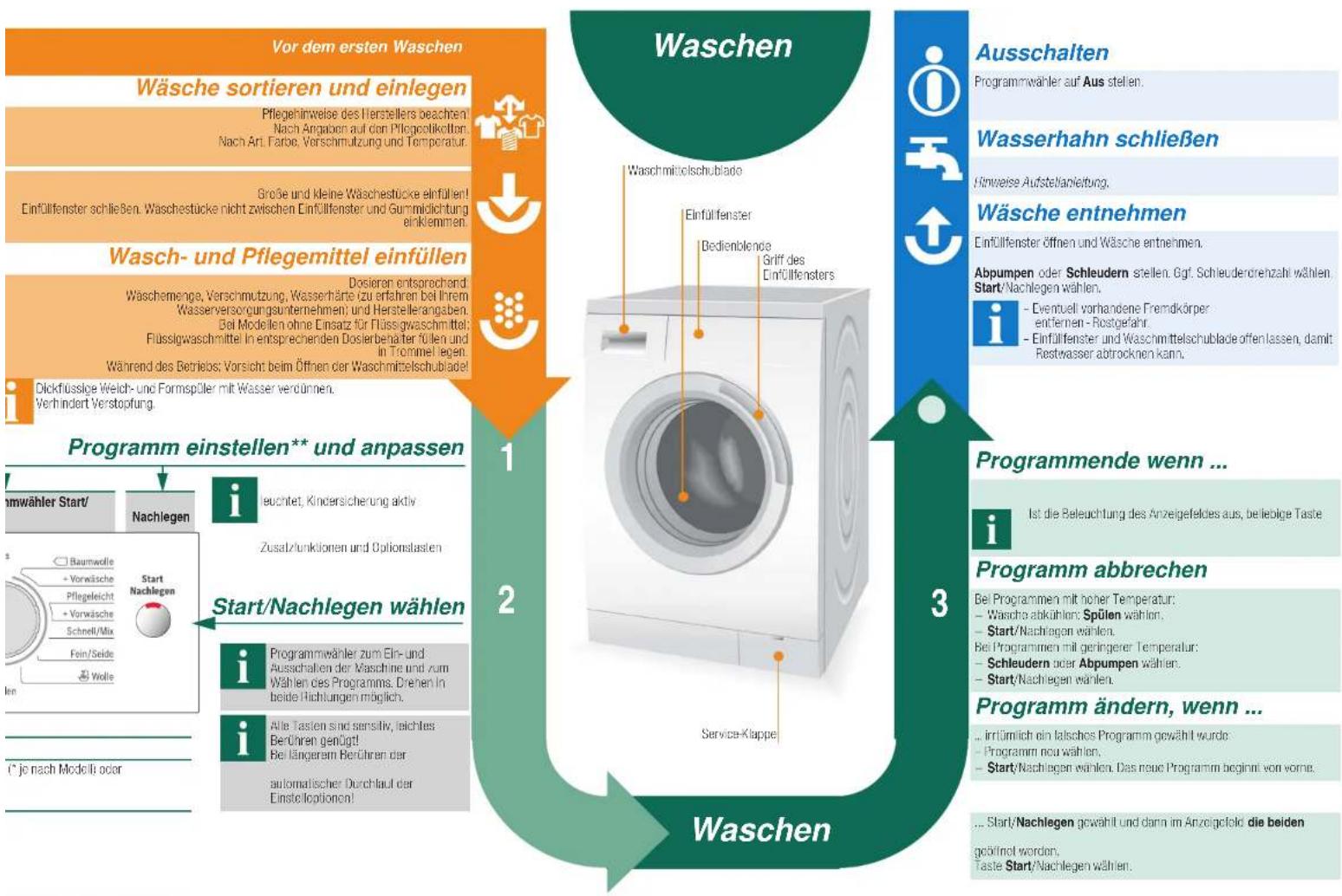BOSCH WAS28475EX - Wasserhahn öffnen - 3