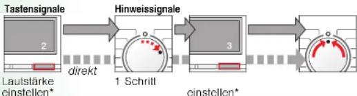 SIEMENS WM14E4S2AT - Individuelle Einstellungen - 4