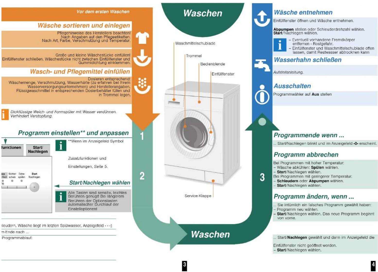 SIEMENS WM14E4S2AT - Programme - 5