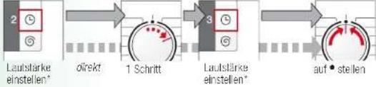 BOSCH WAS284E3 - Tastensignale - 2