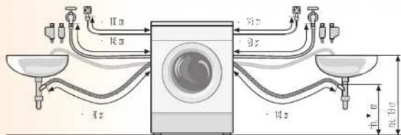 BOSCH WAE28421 - Schlauch- und Leitungslängen je nach Modell - 2
