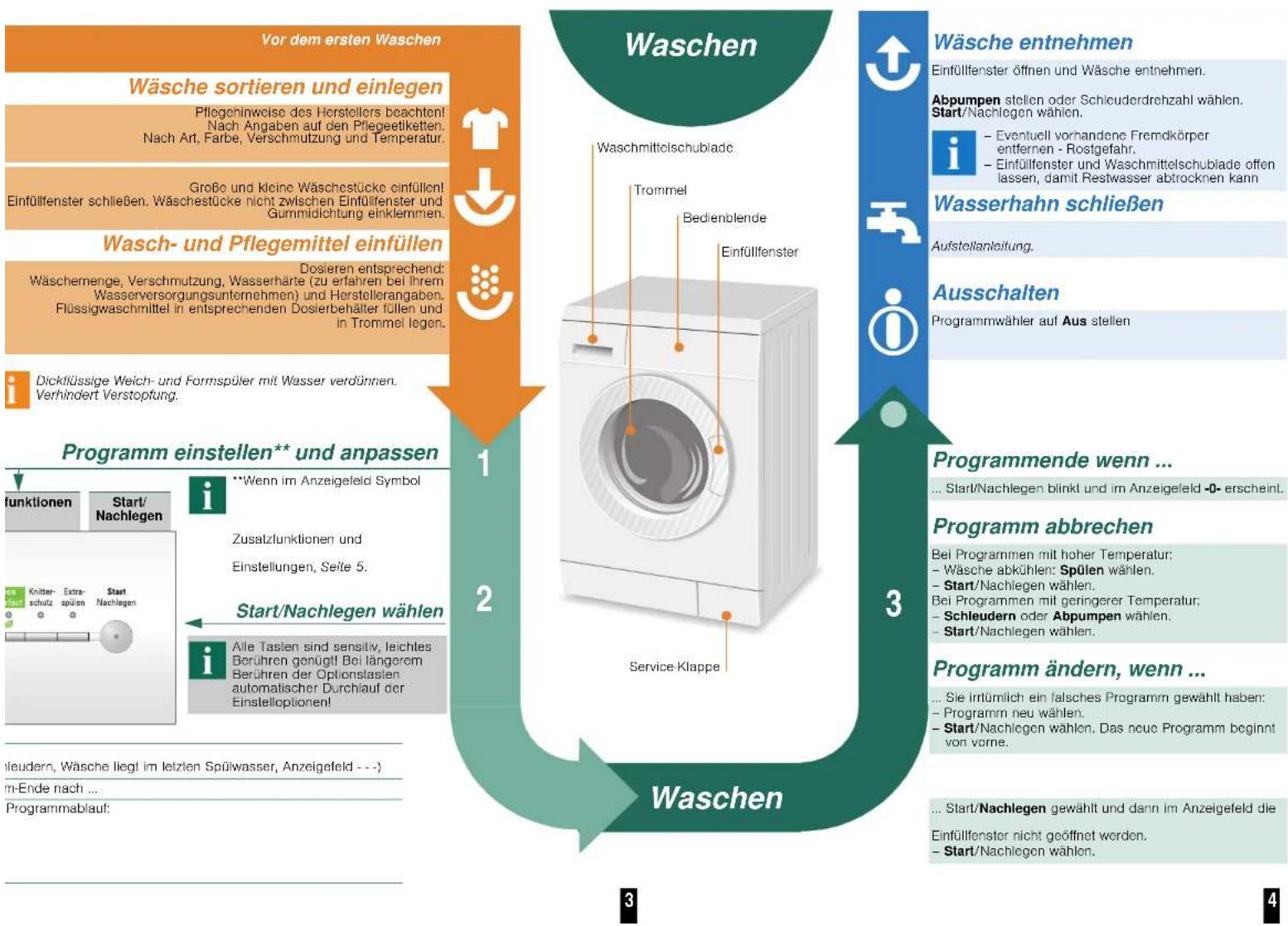 SIEMENS WM14E4S6 - Programme - 4