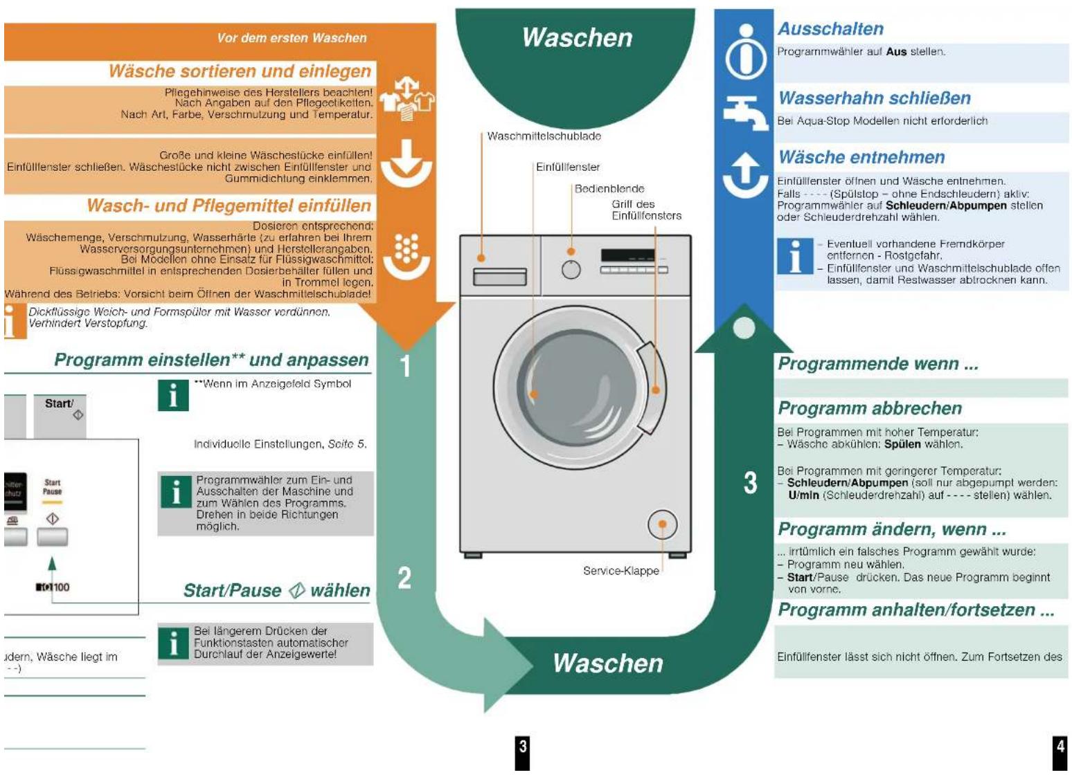 SIEMENS WM14B2V0 - Wasserhahn öffnen - 2
