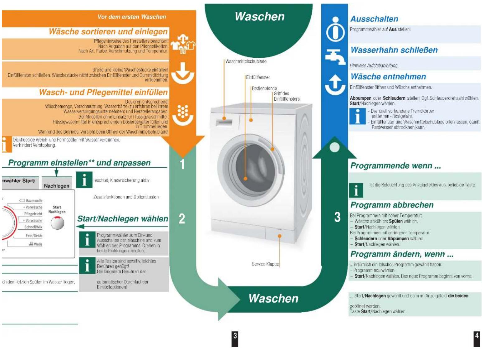 BOSCH WAS28443 - Programme - 2