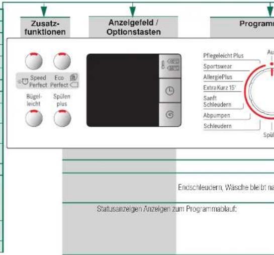 BOSCH WAS28443 - Programme - 1