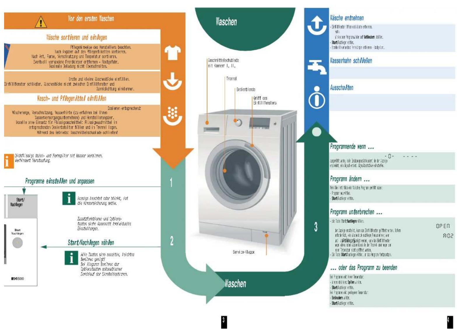 SIEMENS WS12M441IT - Wasserhahn öffnen - 4