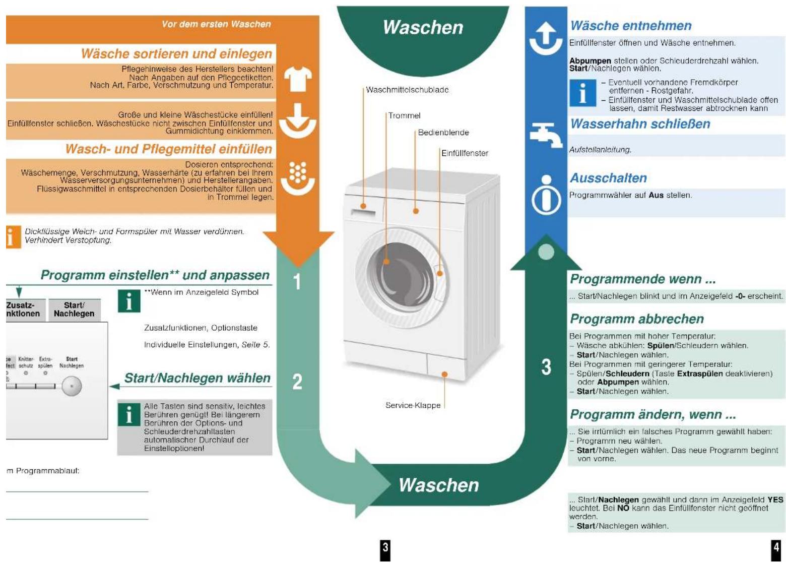 SIEMENS WM14E3OL - Wasserhahn öffnen - 5